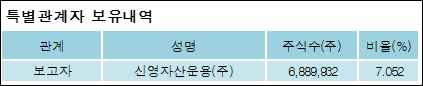 (주)신영푸드 이미지