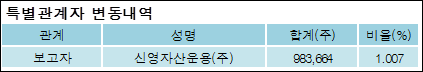 (주)신영푸드 이미지