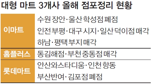 창고형가구할인마트 이미지
