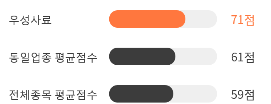 시장사료상회 이미지