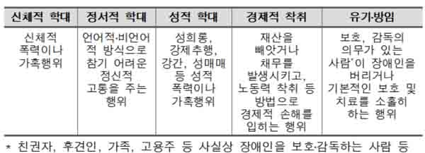 자료=보건복지부