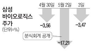 분식회사 이미지
