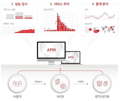 DS정보통신 이미지