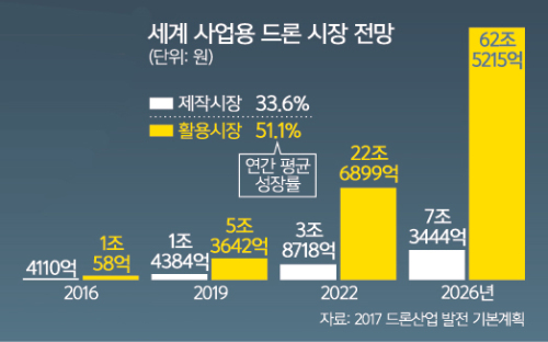 미래토목측량기술 이미지