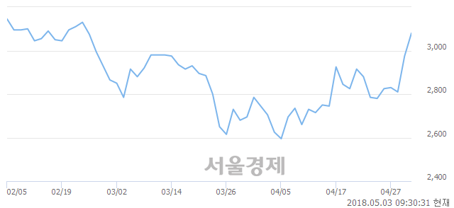 전일텔레콤 이미지