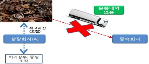 포인트분식 이미지