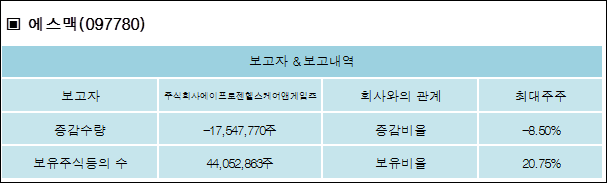 주식회사 이앤나 이미지