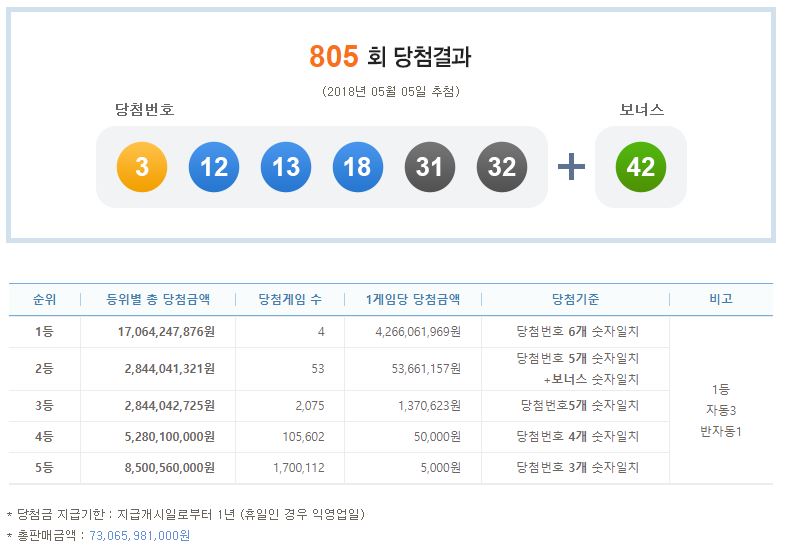 로또 이미지