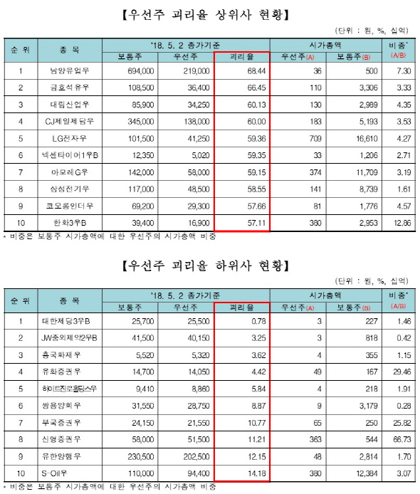 남양석유 이미지