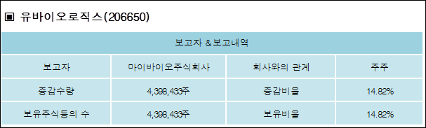 주식회사 보고바이오 이미지