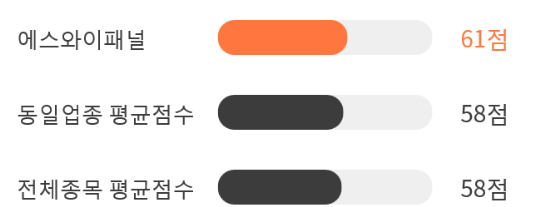 에스와이상회 이미지