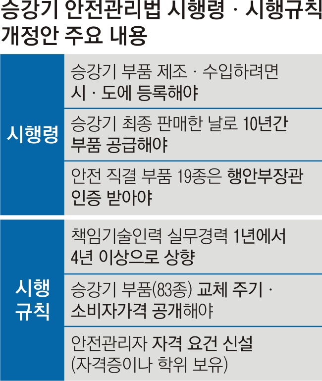 전부유통관리 이미지