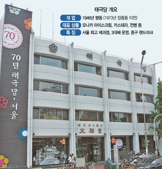 태극당제과 이미지