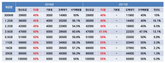 대가텔레콤 이미지