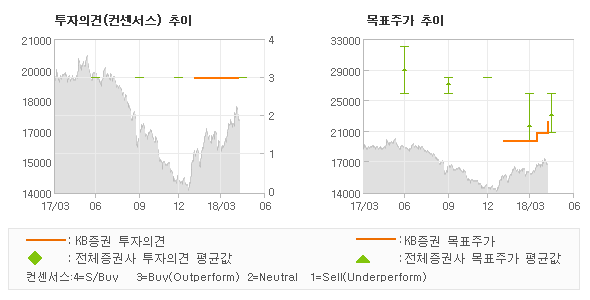 한솔상회 이미지