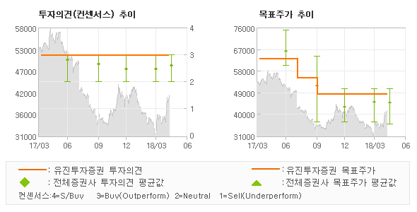 유진슈퍼마켓 이미지