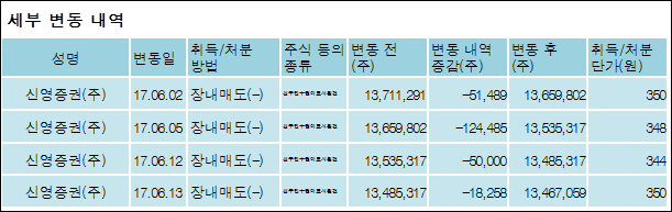 신영증권(주) 이미지