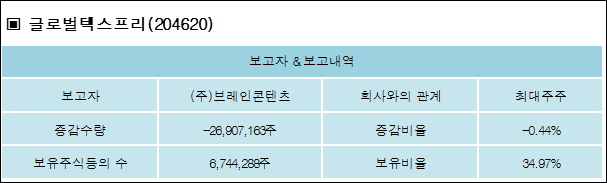 (주)프리글로벌 이미지