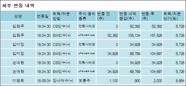 대화제약(주) 이미지