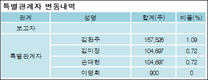 대화제약(주) 이미지