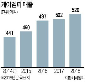 케이엠피 이미지
