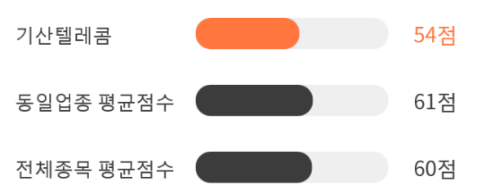 전일텔레콤 이미지