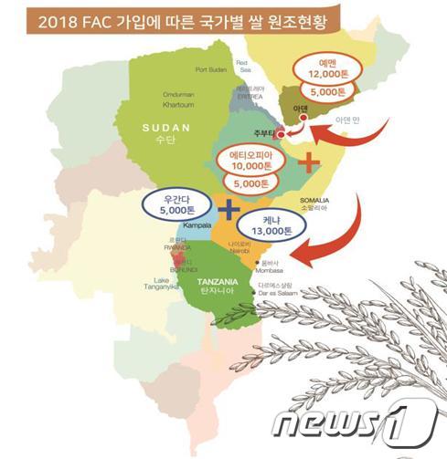 지원FOOD나라 이미지