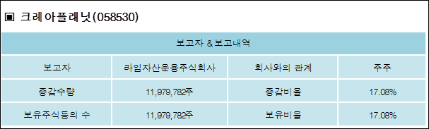 주식회사 라임 이미지