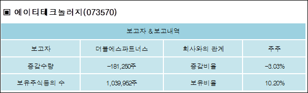 에이티파트너스 이미지