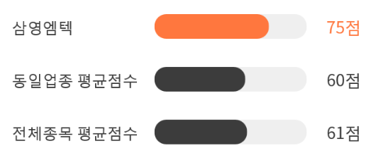삼영상회 이미지