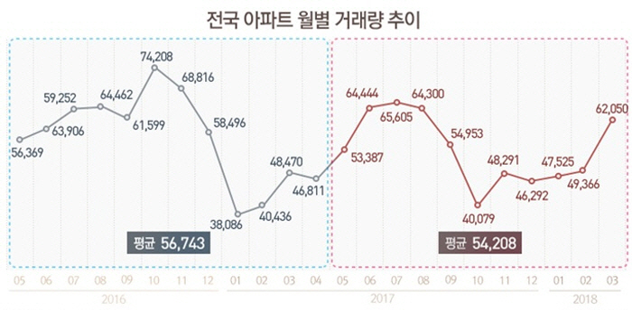 [자료 = 부동산인포]