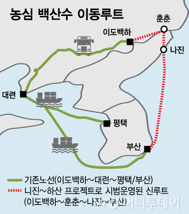 유대감식품 이미지