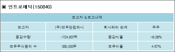인트로컴퍼니 이미지