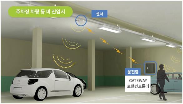 케이앤피 엘이디 이미지