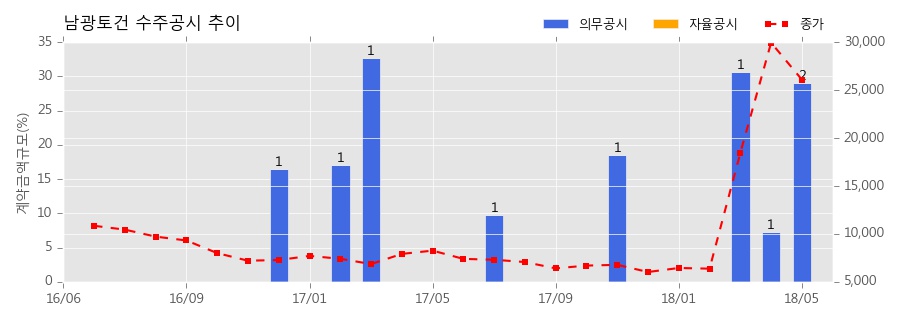 남광모바일 이미지