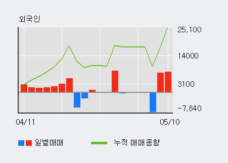 (주)연속이앤씨 이미지