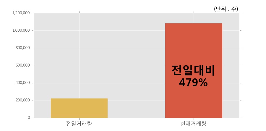 대원석유대신 이미지