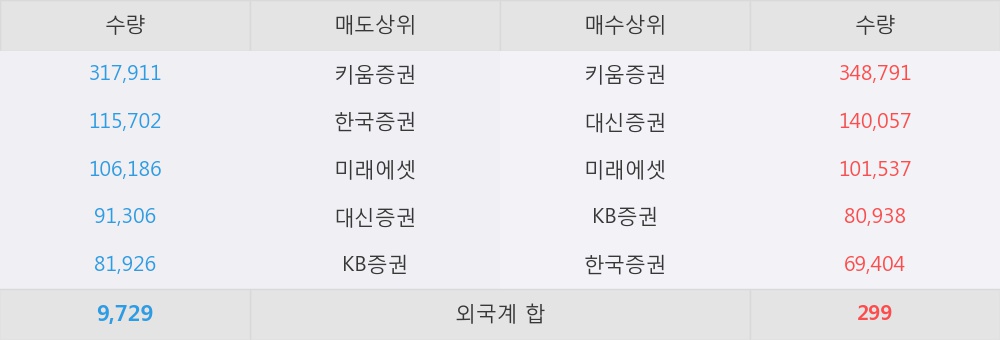 대원석유대신 이미지