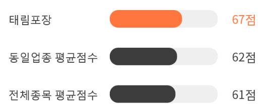 태림상회 이미지