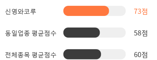 신영종합상회 이미지
