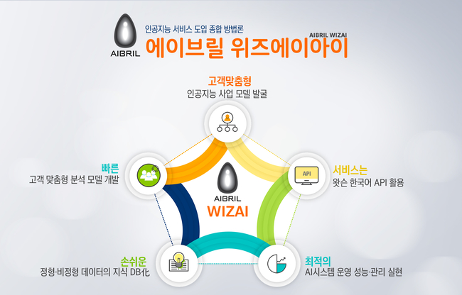 씨앤씨정보기술 이미지