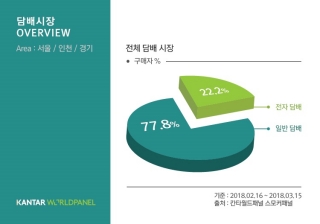 브렌드패널 이미지