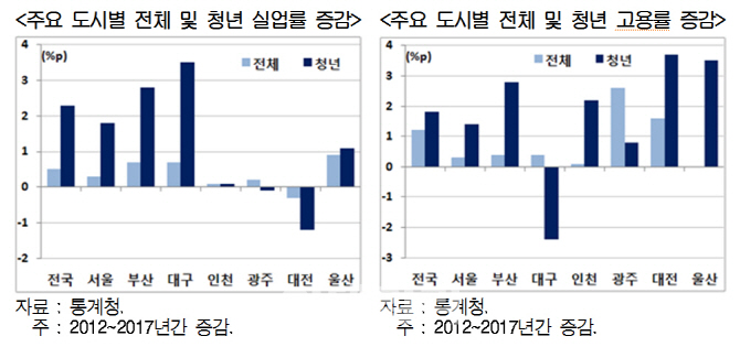 현대실업 이미지