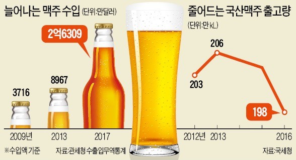 5000맥주 이미지