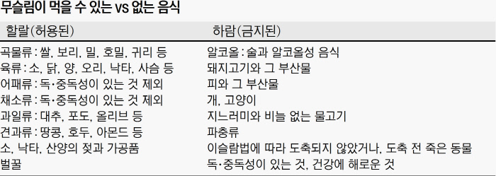 할랄푸드 이미지