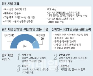 [이데일리 이동훈 기자]