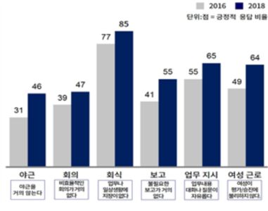 문화로88 이미지