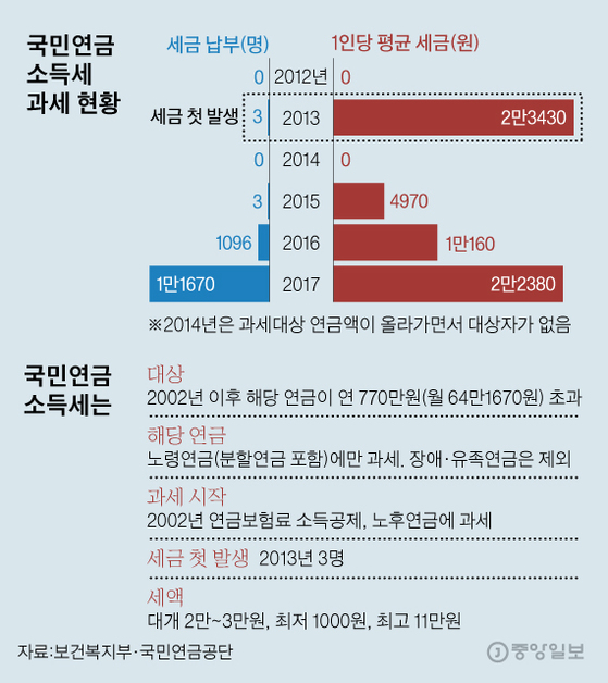[׷=迵  yesok@joongang.co.kr]