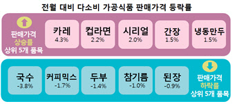즉석어묵.두부 이미지