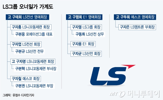 용산상사 이미지